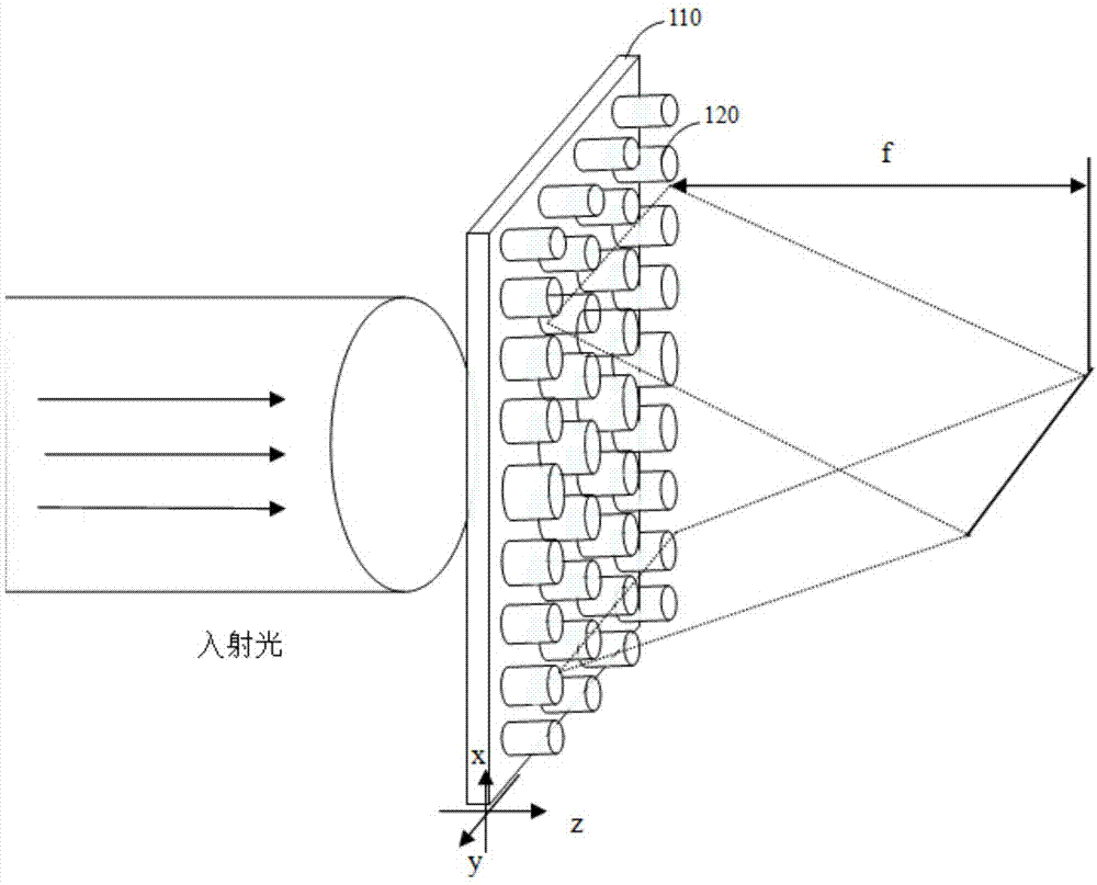 超表面透镜的制作方法