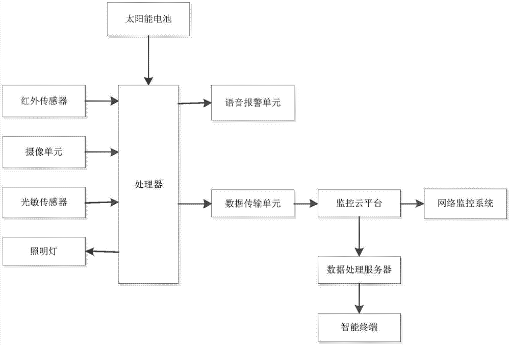 一种公共水域智能监控预警系统的制作方法