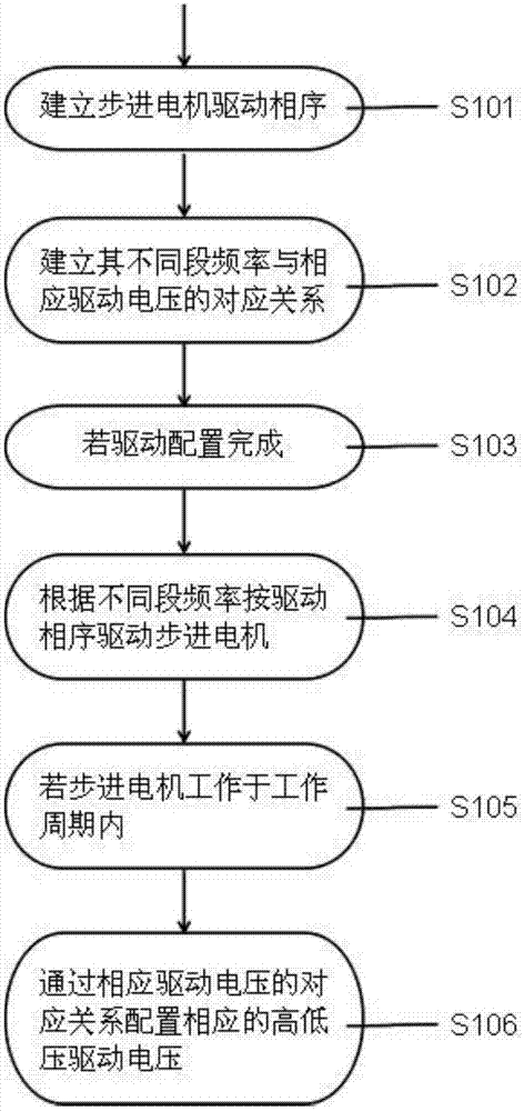 一种高频力矩的步进电机驱动方法、系统及电路与流程