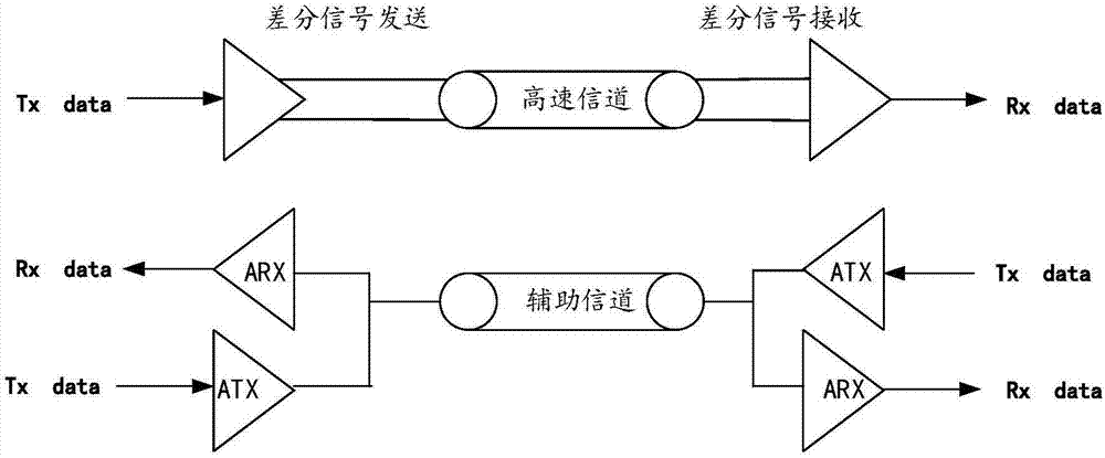 一种信号传输电路,方法和芯片与流程