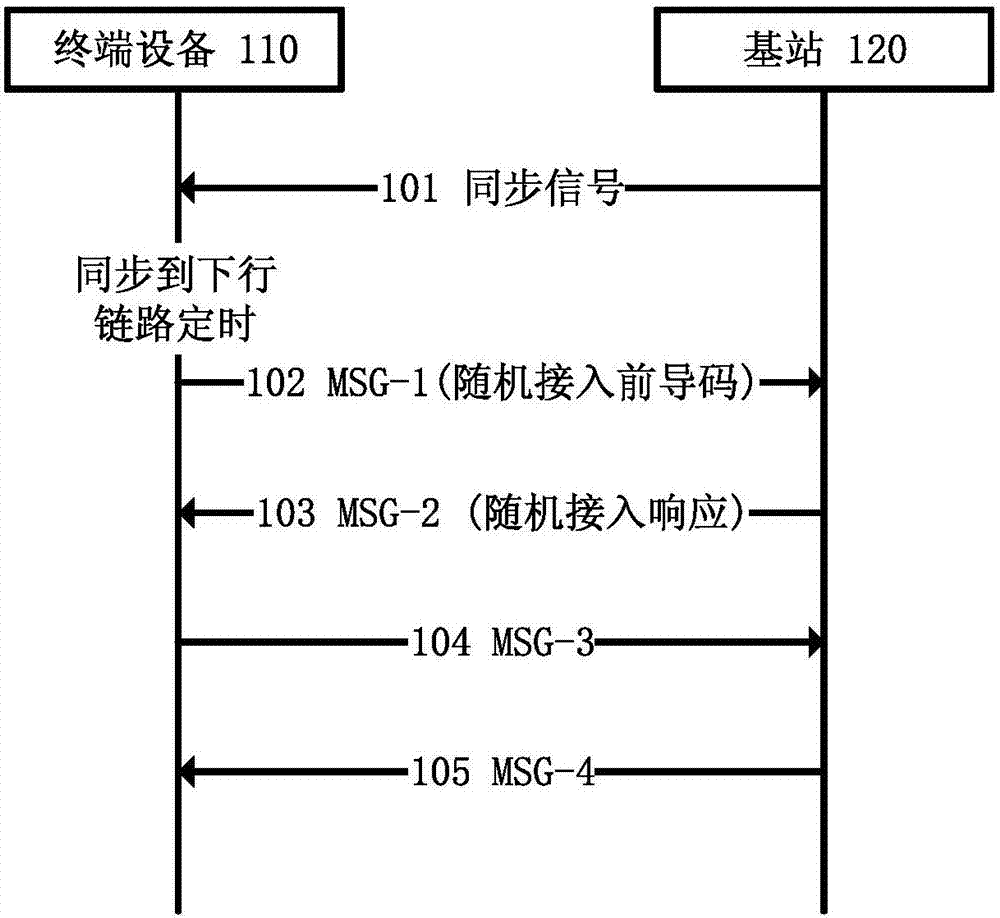 用于无线通信系统的电子设备、方法和存储介质与流程