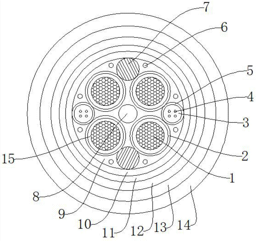 一种耐高温电缆的制作方法