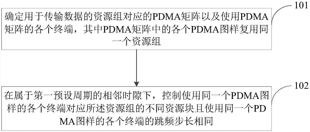 一种数据传输控制方法及装置与流程