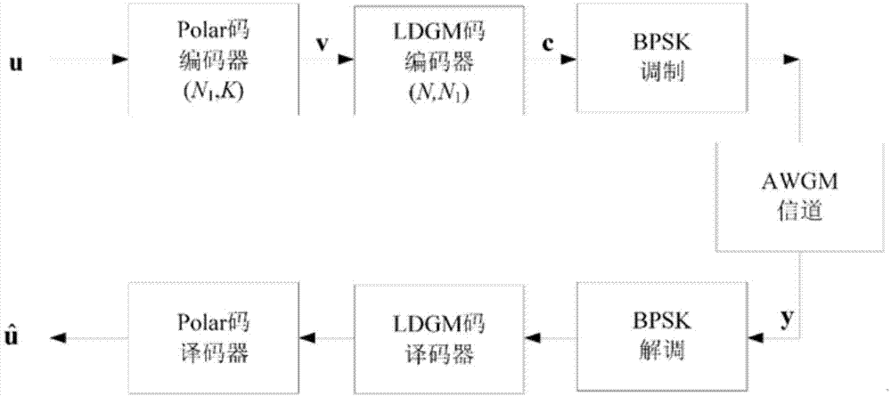 一种时分半双工卫星通信系统的制作方法