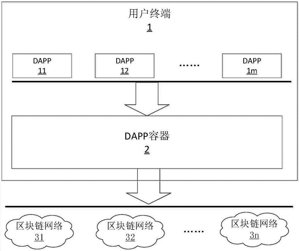 事务签名处理方法、系统、密钥服务器及电子设备与流程