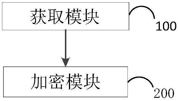 一种基于人脸识别的人脸特征加密系统及方法与流程