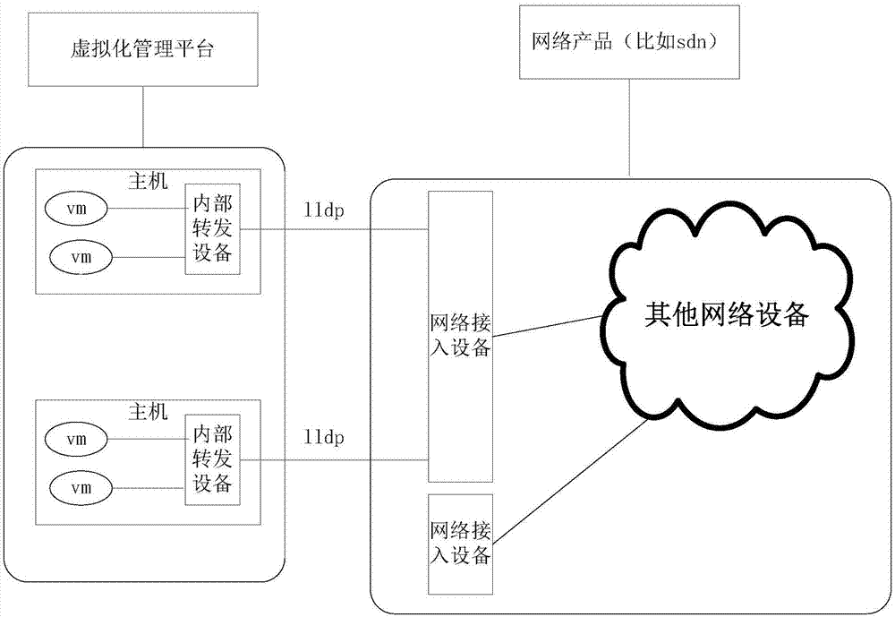 一种网络对接方法装置及系统存储介质与流程