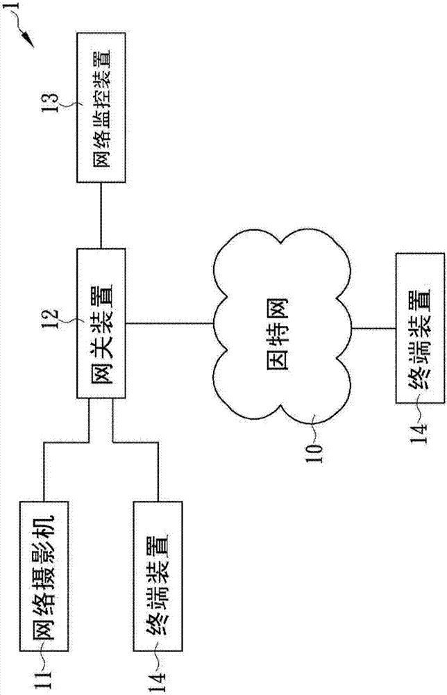 传输信息以辨识出网络摄影机并提升传输质量的方法与流程