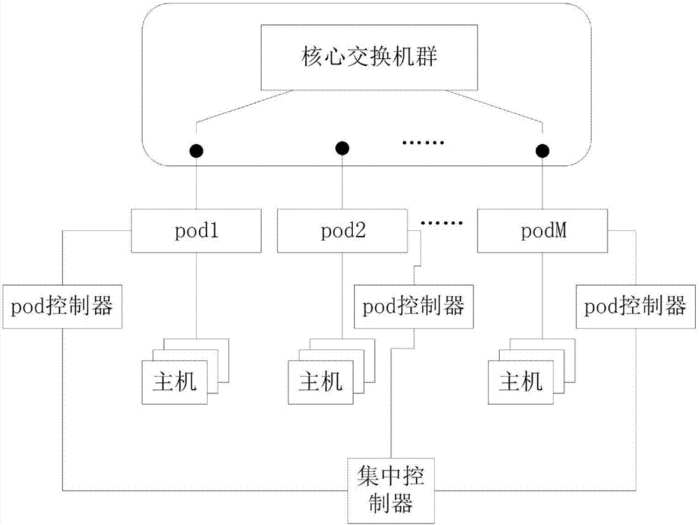 一种动态调度方法、装置及系统与流程