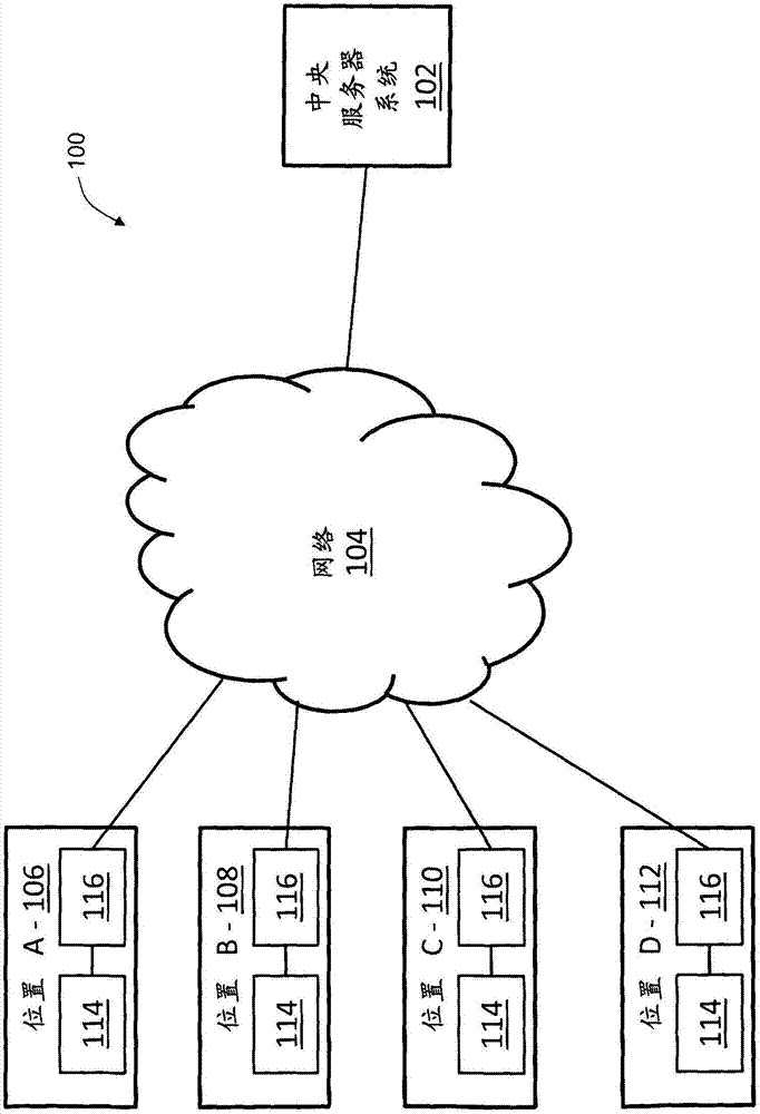 用于安全网络通信的系统和方法与流程