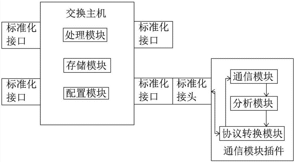 物联网数据的处理方法与流程