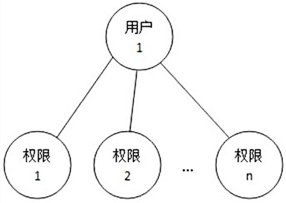 基于时间段的操作记录查看权限的设置方法与流程