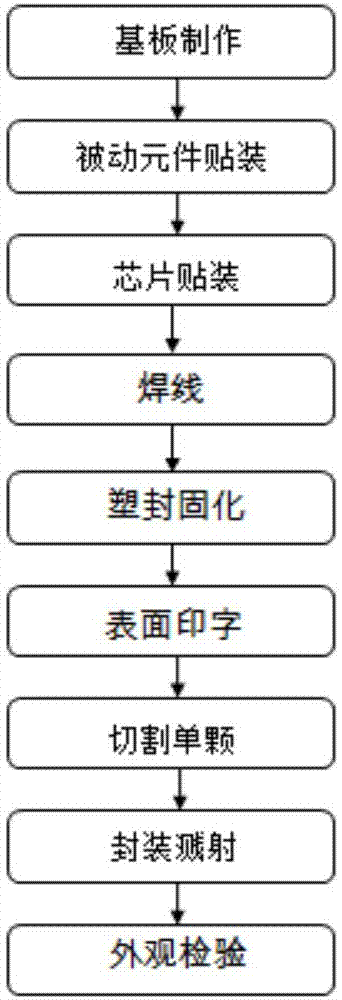 一种防电磁干扰的射频模块结构的制作方法