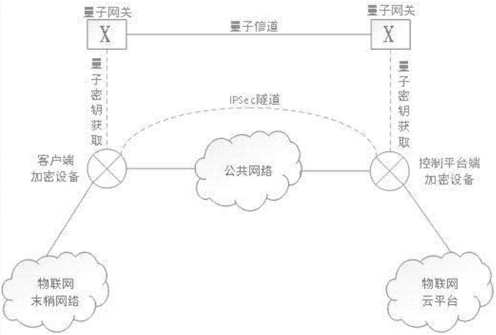 物联网数据量子加密传输设备及传输方法与流程