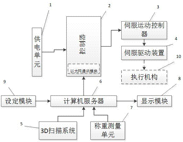 一种混合码垛控制系统的制作方法