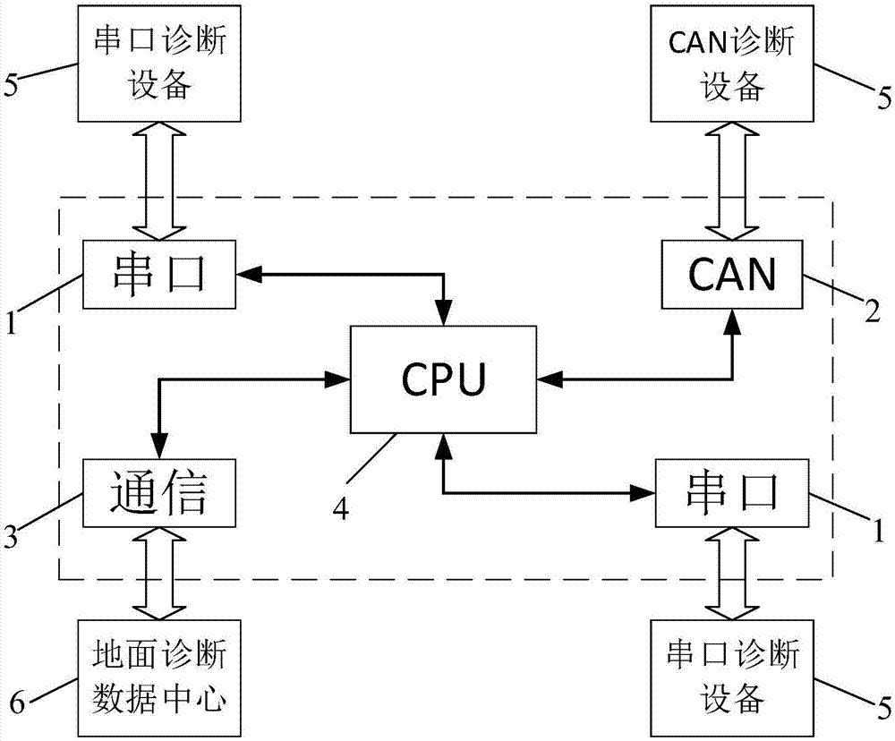 一种一体化中低速磁浮列车诊断数据采集设备的制作方法