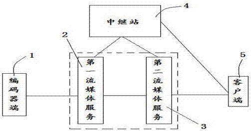 一种高效率流媒体播放系统及方法与流程