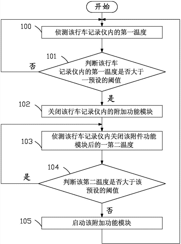 行车记录仪散热方法与流程