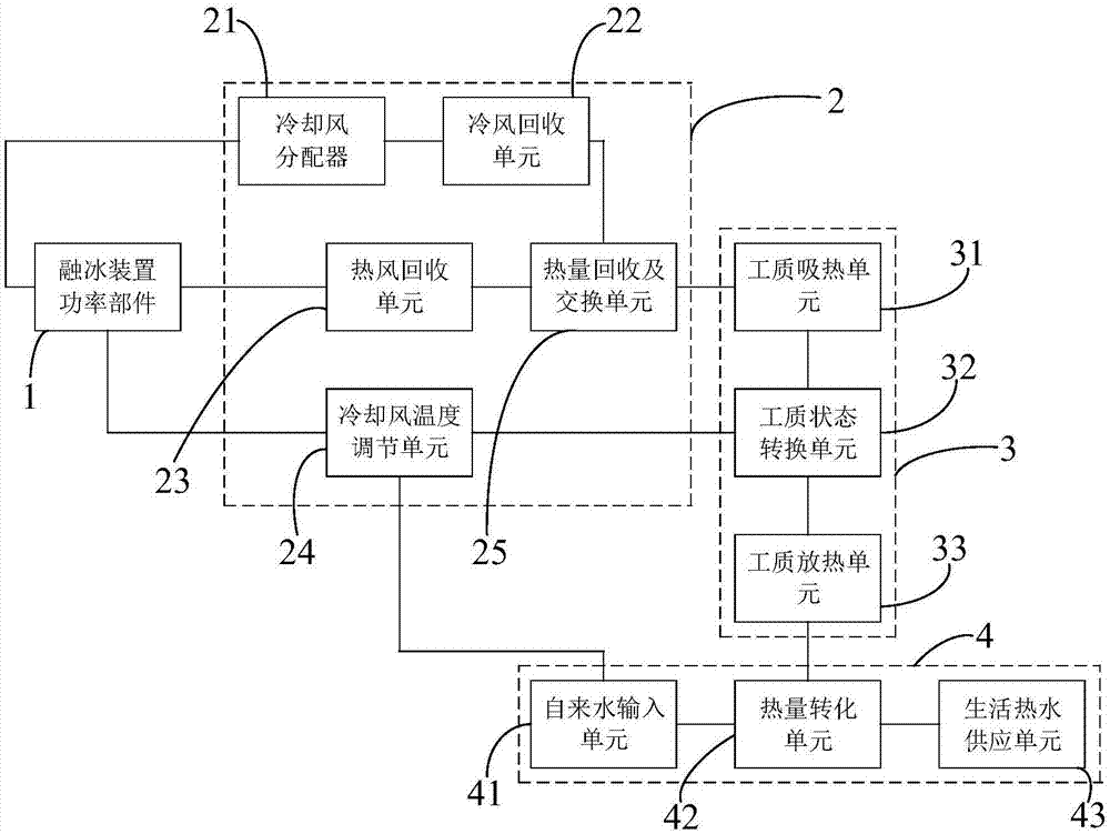 基于热泵原理的集约型直流融冰装置风冷系统的制作方法