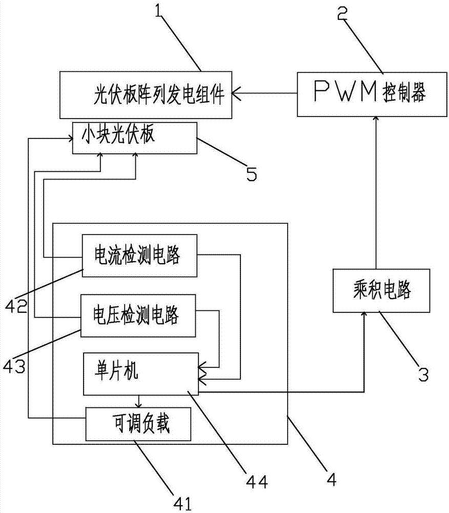 一种实现MPPT输出的光伏发电系统的制作方法