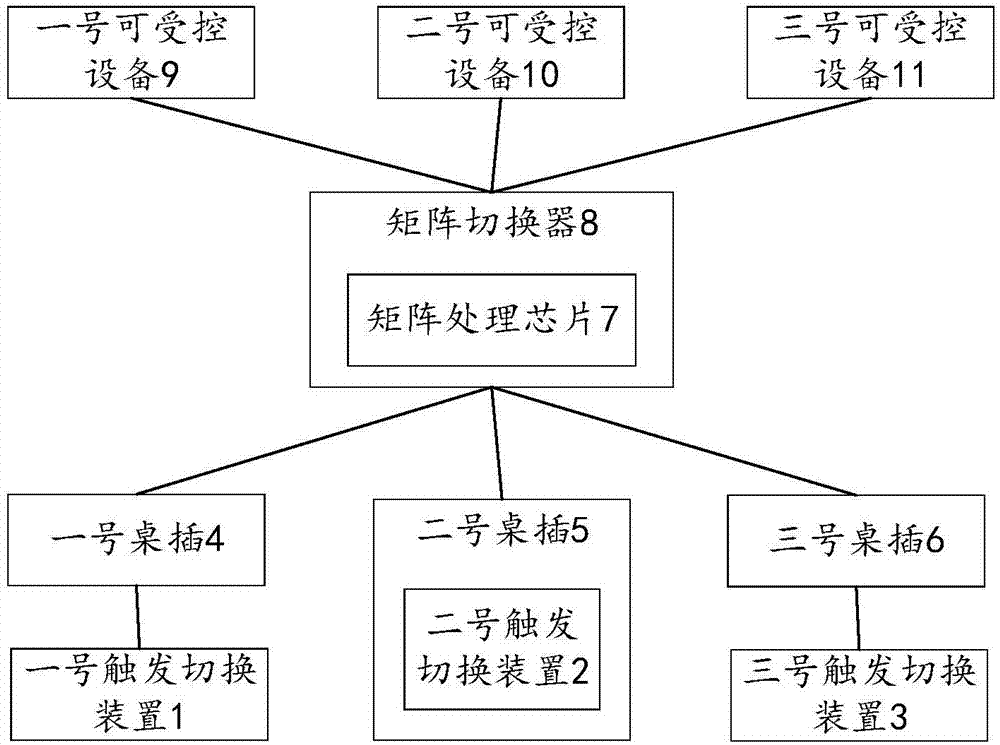 智能桌插系统及会议设备管理系统的制作方法