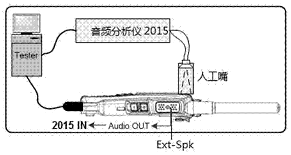 一种对讲机音频功能检测装置的制作方法