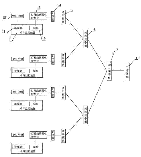 路灯管理监测装置的制作方法