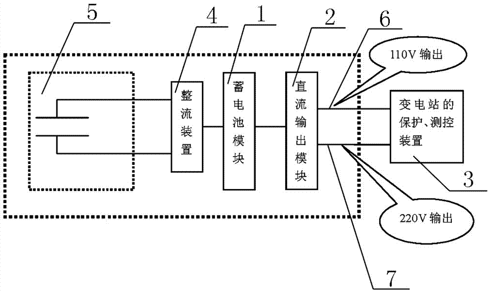 一种用于变电站的便携式自供电的直流电源输出装置的制作方法