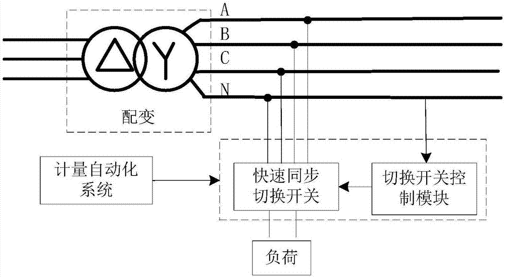 一种配电网快速同步切换开关切换控制方法与流程