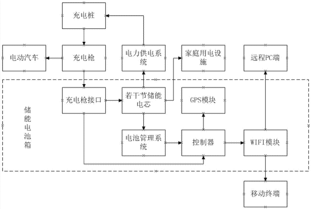 基于充电桩的充电储能一体化系统及其工作方法与流程