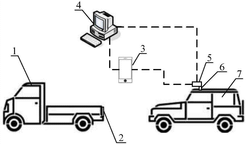 一种矿产运输车移动稽查系统的制作方法