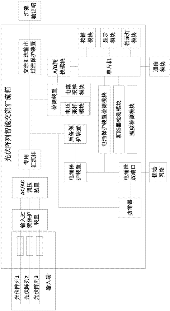 一种光伏阵列智能交流汇流箱的制作方法