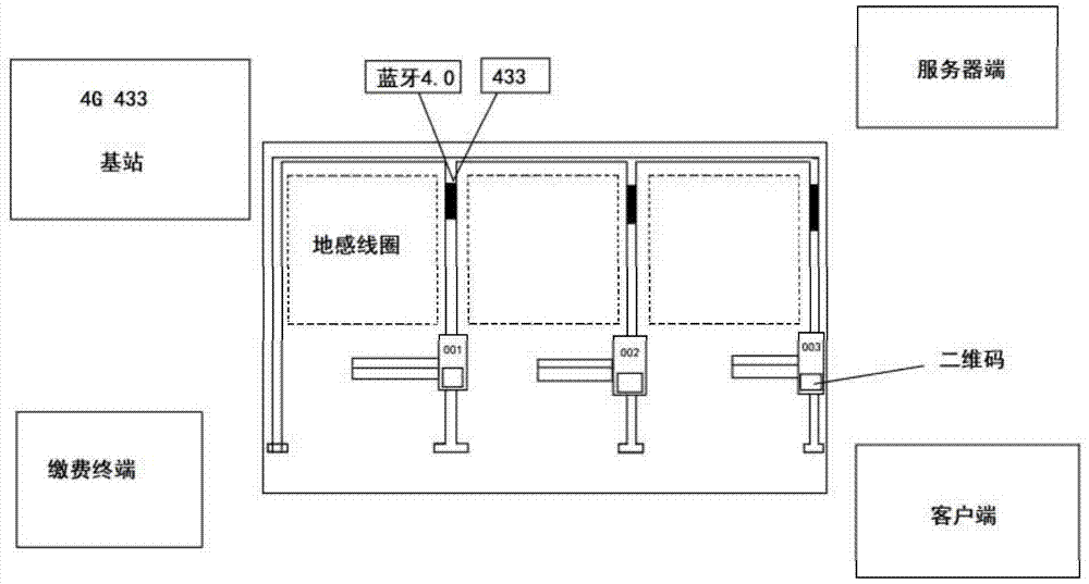 一种无人值守运营的智慧停车系统的制作方法