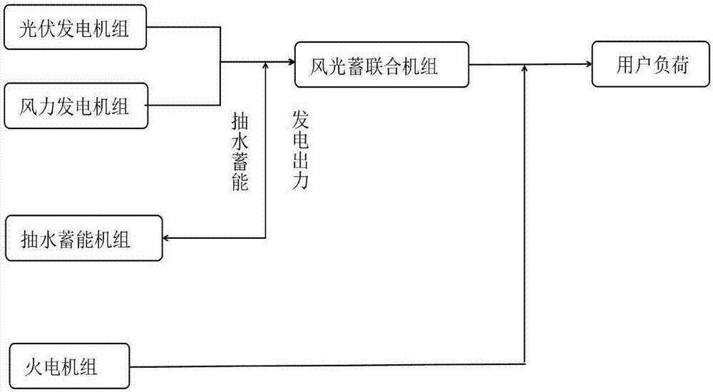 基于改进动态克里丝金模型的配电网经济优化调度方法与流程