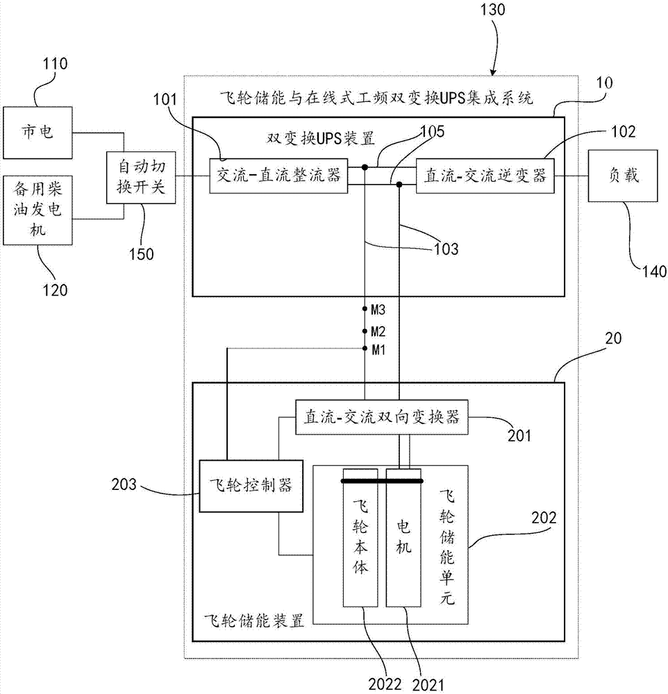 飞轮储能与在线式工频双变换UPS集成系统、控制方法与流程