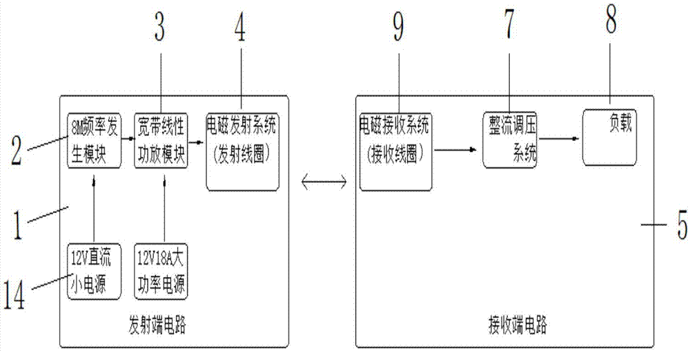 中功率中距离无线电能传输系统阻抗实时调节方法与流程