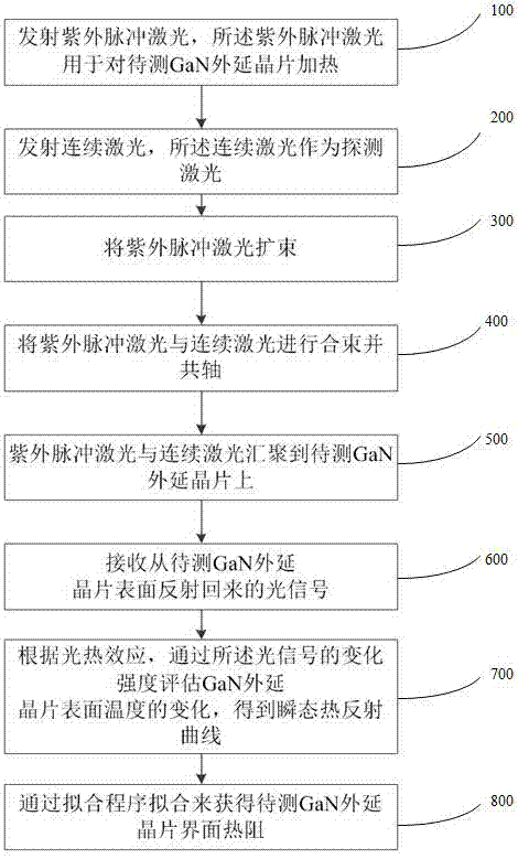 一种GaN外延晶片界面热阻的测量装置的制作方法