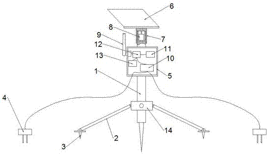 太阳能墒情监测站的制作方法