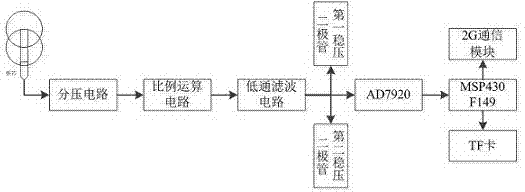 一种泄漏电流手机远程装置的制作方法