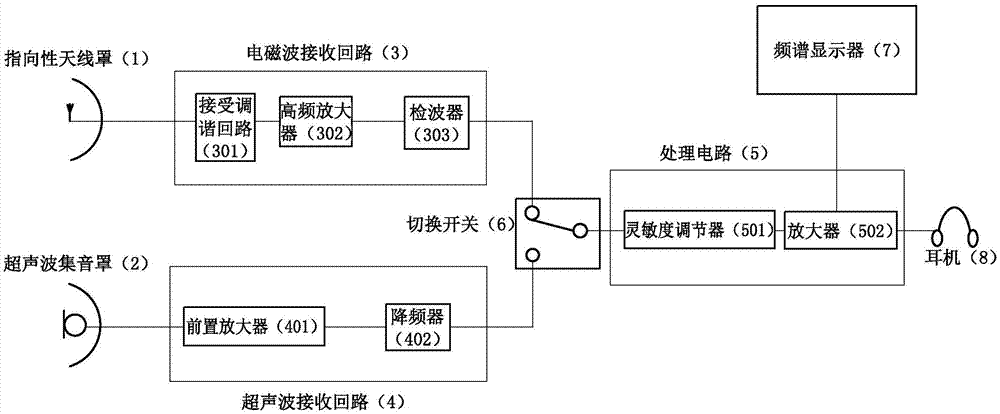 电力设备缺陷分析装置的制作方法