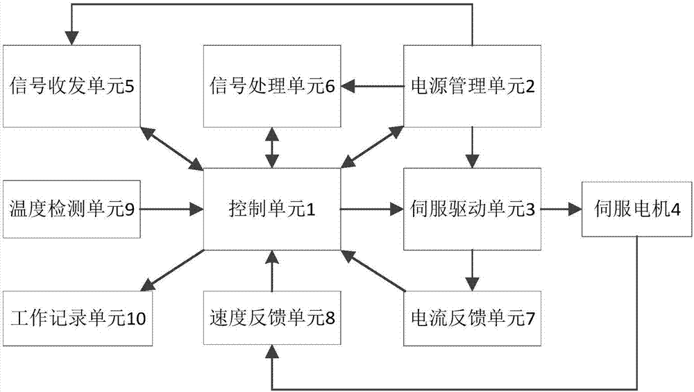 一种船用固态导航雷达的过温过载保护系统的制作方法