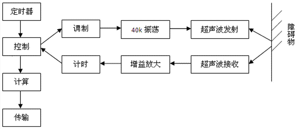 双足机器人智能循迹装置的制作方法