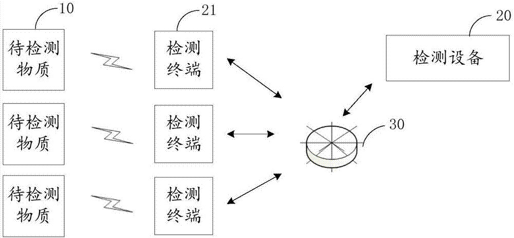 一种物质检测数据库的数据添加方法、装置和检测设备与流程