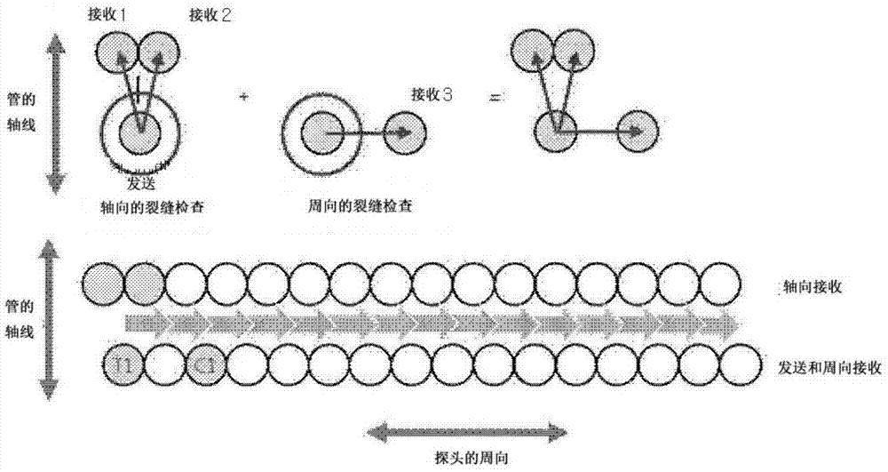 多阵列线圈的涡流探头和切换装置的制作方法