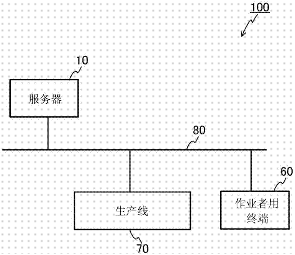 作业辅助装置、作业辅助方法以及作业辅助程序与流程