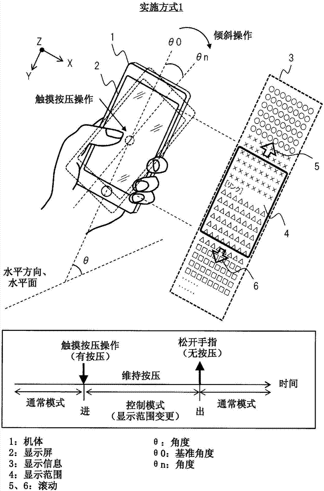 移动终端装置的制作方法