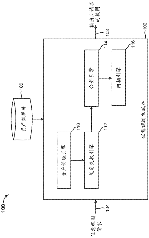 任意视图生成的制作方法