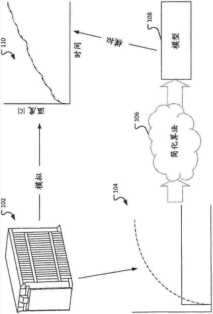 处理数据以表征电池的热行为的制作方法