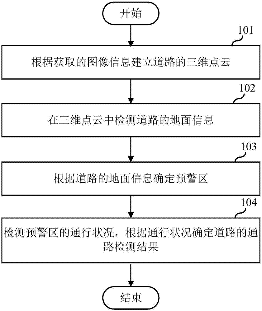 通路检测方法、相关装置及计算机可读存储介质与流程