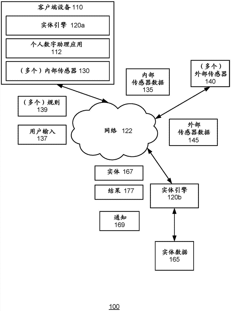 基于传感器数据来标识实体的制作方法